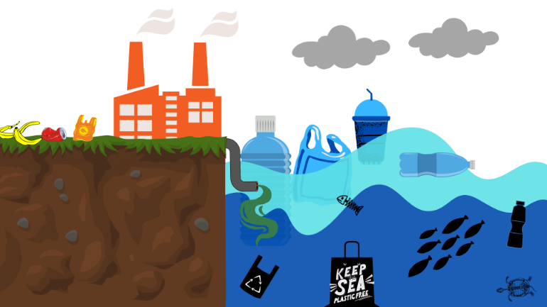 A poster split into two registers. On the left is a piece of land with an orange factory with smoke coming out of its chimneys. There is a banana peel, a crushed can and a plastic cover lying on the ground and a pipe from the factory that leads into the sea. The right side of the image is the sea with lots of objects including plastic bottles, cups, and a cover with the recycle symbol floating in it. There are dark grey clouds above the sea.